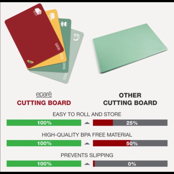 🆕 Eparé set of 4 cutting boards, BPA-free. - Picture 2 of 15